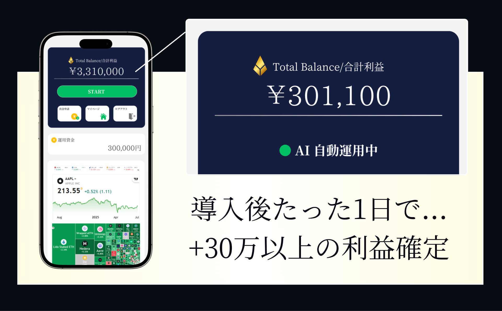 導入後たった1日で... +30万以上の利益確定